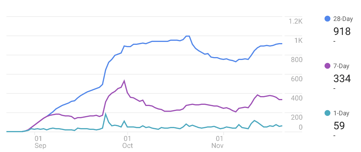 Non Profit App Development helping UNICEF reach GBV victims Grey Chain