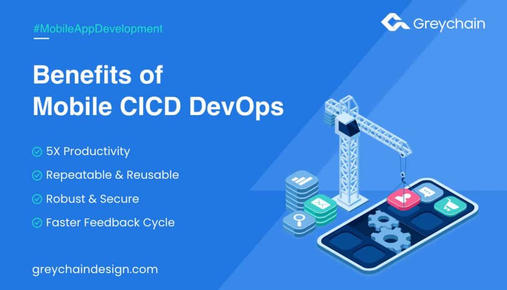 Benefits of Mobile CICD DevOps – Delivering 5x ROI for businesses