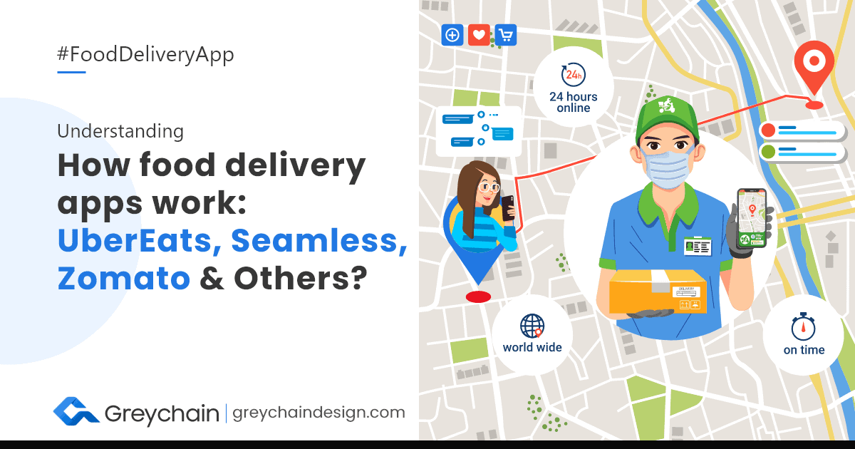 Understanding How Food Delivery Apps Work: UberEats, Zomato & Others | Food delivery app development in India and USA